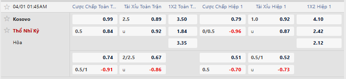 Tỷ lệ kèo Kosovo vs Thổ Nhĩ Kỳ
