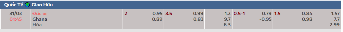 Tỷ lệ kèo Đức vs Ghana