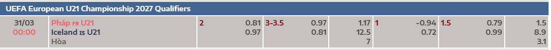 Tỷ lệ kèo U21 Pháp vs U21 Iceland
