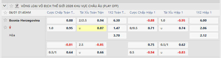 Tỷ lệ kèo Bosna và Hercegovina vs Ý