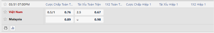 Tỷ lệ kèo Việt Nam vs Malaysia