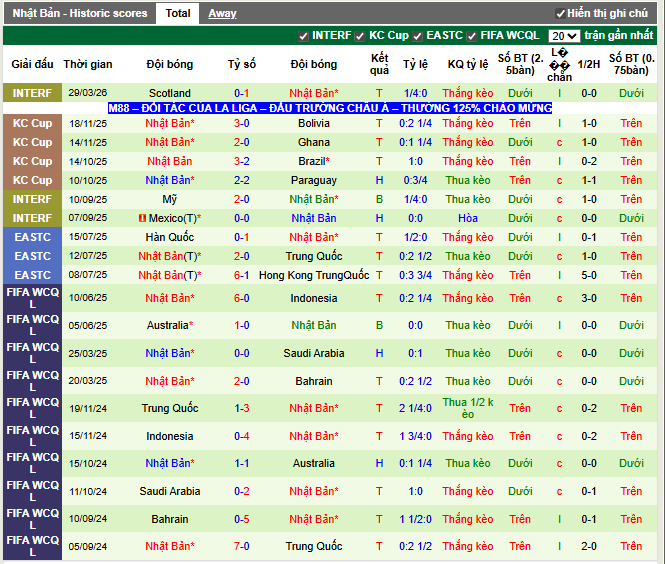 Phong độ gần đây Nhật Bản