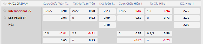 Tỷ lệ kèo Internacional vs Sao Paulo