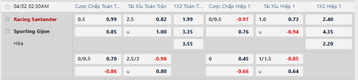 Tỷ lệ kèo Racing Santander vs Gijon