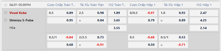 Tỷ lệ kèo Vissel Kobe vs Shimizu