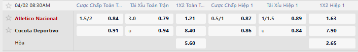 Tỷ lệ kèo Atletico Nacional vs Cucuta