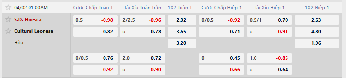 Tỷ lệ kèo Huesca vs Leonesa