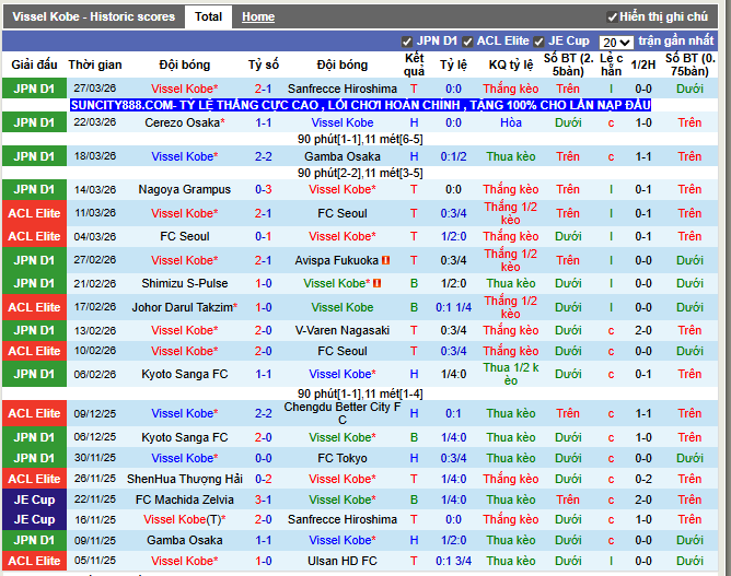 Phong độ gần đây Vissel Kobe