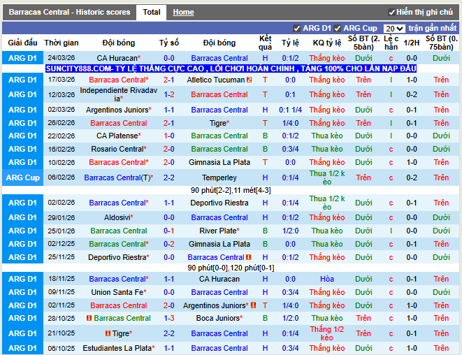 Phong độ gần đây Barracas Central
