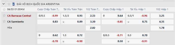 Tỷ lệ kèo Barracas Central vs Sarmiento Junin