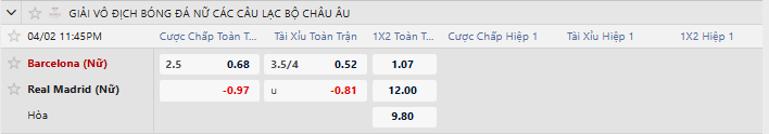 Tỷ lệ kèo Nữ FC Barcelona vs Real Madrid CF Women’s