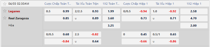 Tỷ lệ kèo CD Leganes vs Real Zaragoza