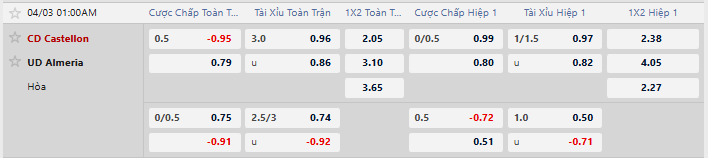 Tỷ lệ kèo CD Castellon vs Almeria