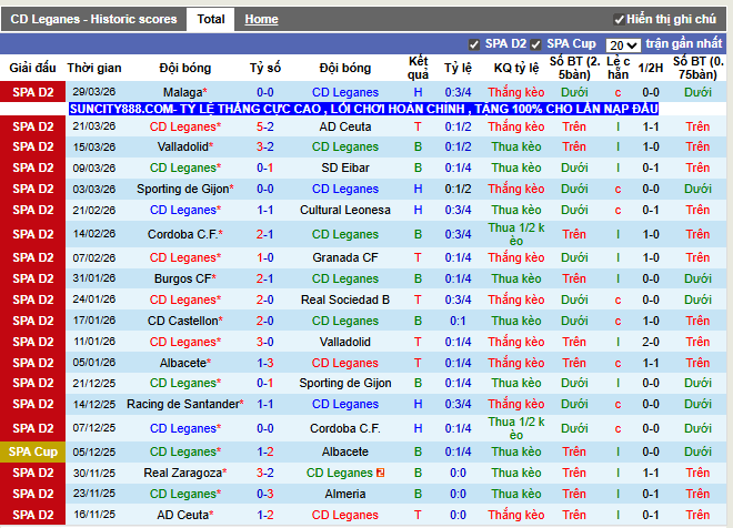 Phong độ gần đây CD Leganes