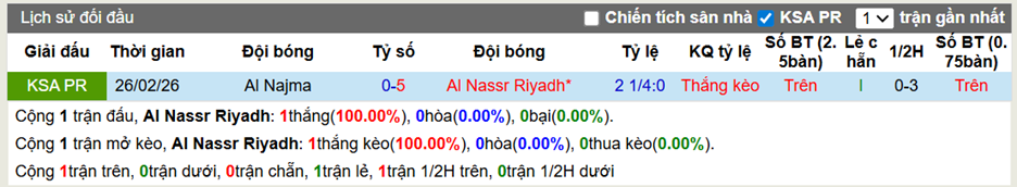 Thành tích đối đầu Al Nassr Riyadh Jeddah vs Al Najma