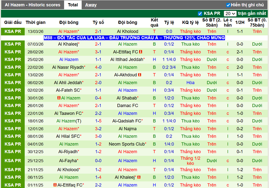 Phong độ gần đây Al Hazem