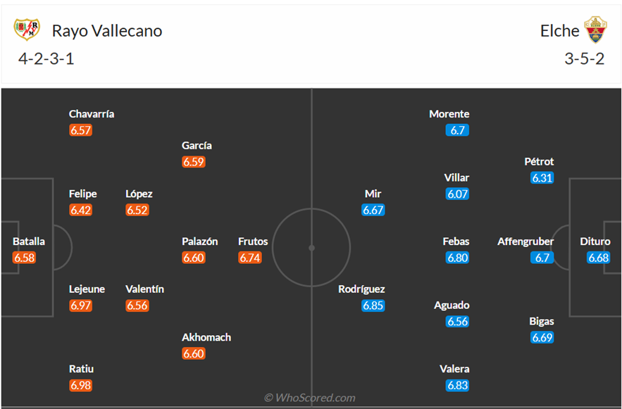 Đội hình dự kiến Rayo Vallecano vs Elche