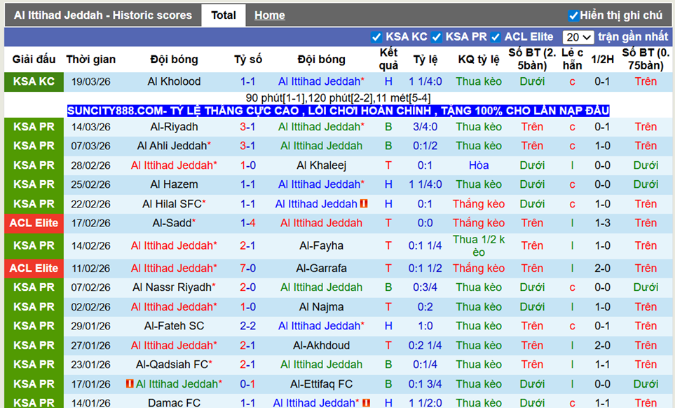 Phong độ gần Al Ittihad Jeddah
