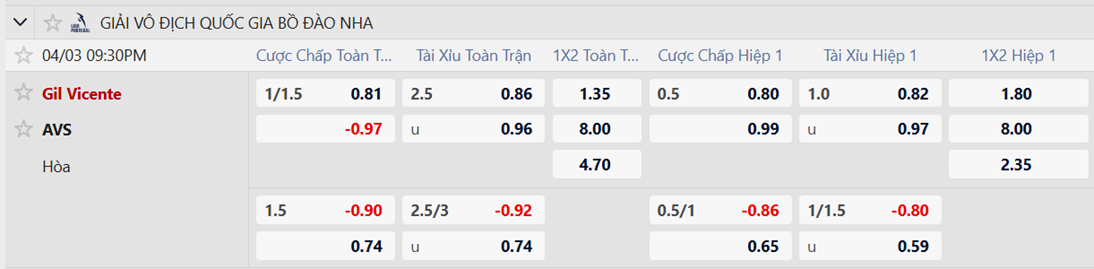 Tỷ lệ kèo Gil Vicente FC vs AVS Futebol SAD