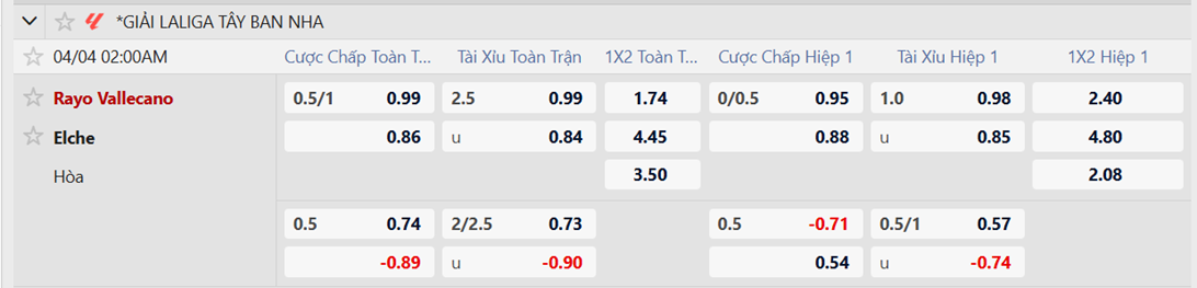 Tỷ lệ kèo Rayo Vallecano vs Elche