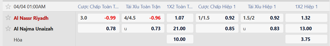 Tỷ lệ kèo Al Nassr Riyadh Jeddah vs Al Najma