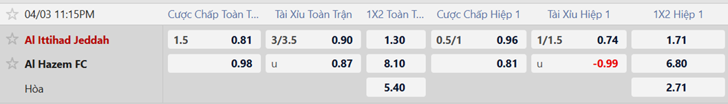 Tỷ lệ kèo Al Ittihad Jeddah vs Al Hazem