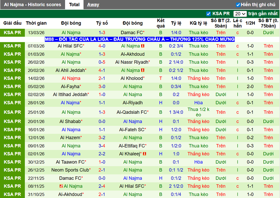 Phong độ gần đây Al Najma