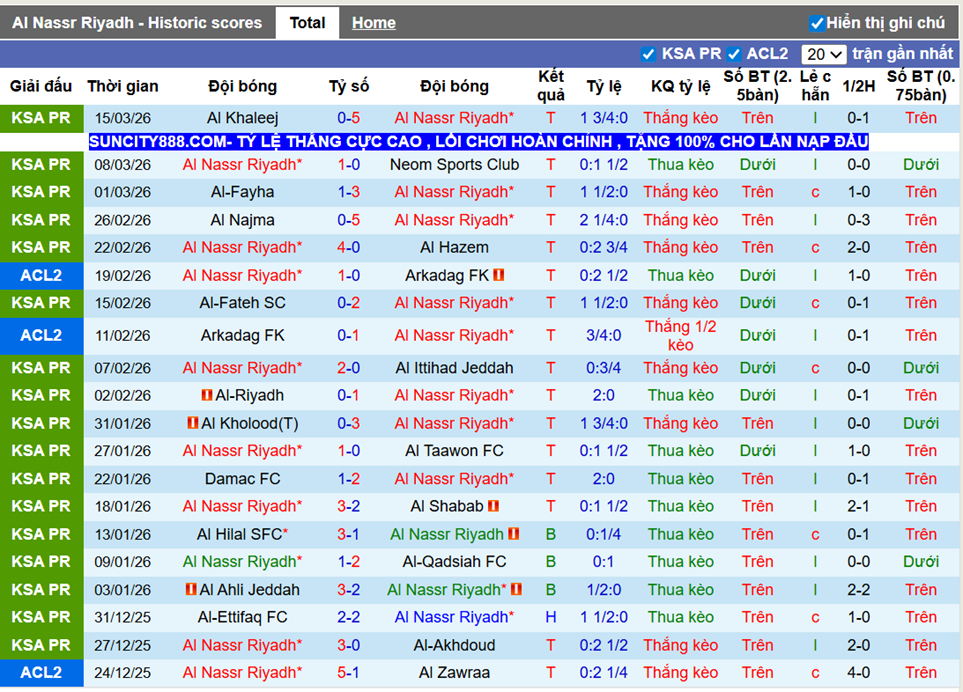 Phong độ gần Al Nassr Riyadh Jeddah