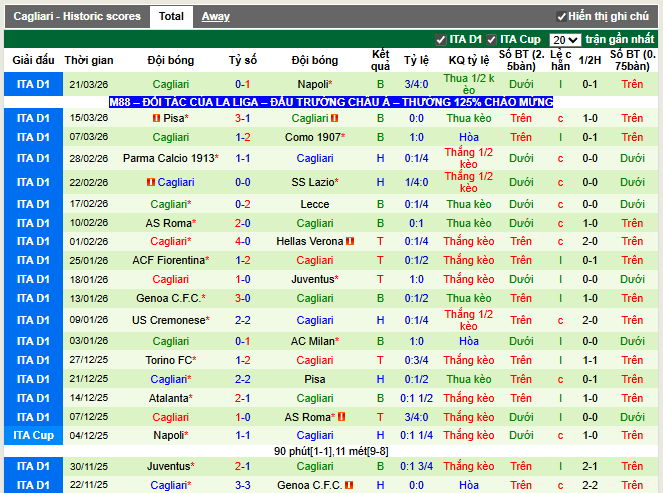 Phong độ gần đây Cagliari