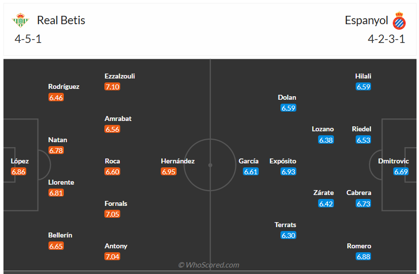 Đội hình dự kiến Real Betis vs Espanyol