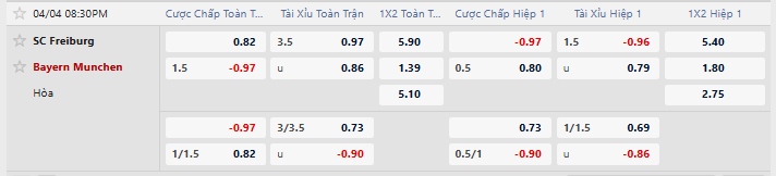 Tỷ lệ kèo Freiburg vs Bayern Munich