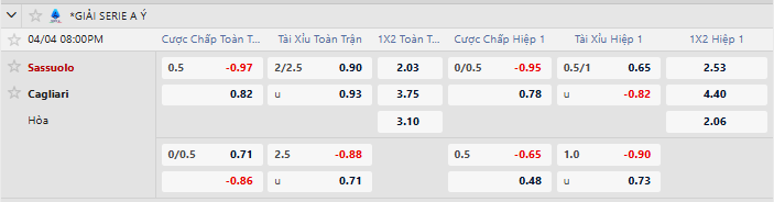 Tỷ lệ kèo Sassuolo vs Cagliari