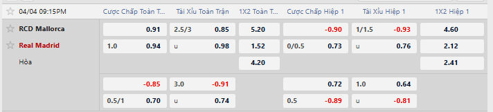 Tỷ lệ kèo Mallorca vs Real Madrid