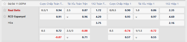 Tỷ lệ kèo Real Betis vs Espanyol