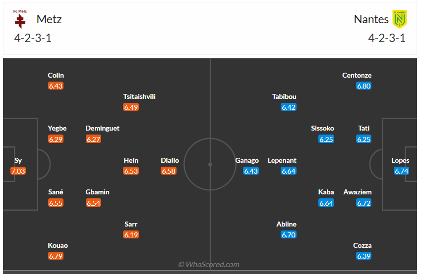 Đội hình dự kiến Metz vs FC Nantes