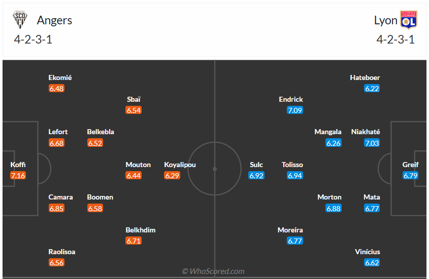 Đội hình dự kiến Angers vs Lyon