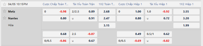 Tỷ lệ kèo Metz vs FC Nantes