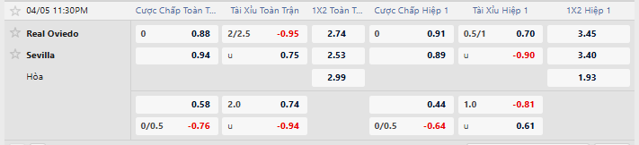 Tỷ lệ kèo Real Oviedo vs Sevilla