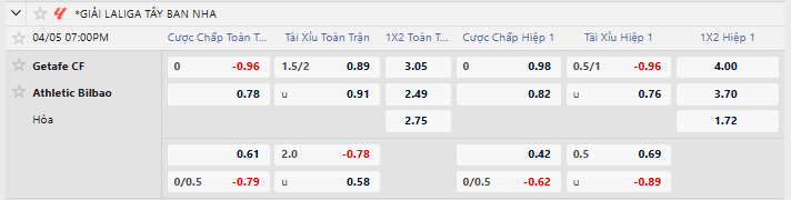 Tỷ lệ kèo Getafe vs Athletic Bilbao