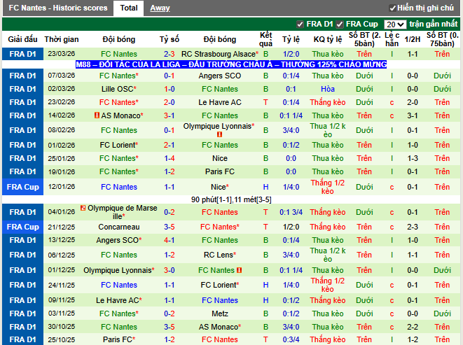Phong độ gần đây FC Nantes