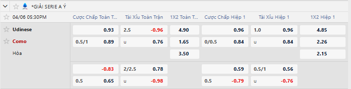 Tỷ lệ kèo Udinese vs Como