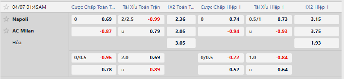 Tỷ lệ kèo Napoli vs AC Milan