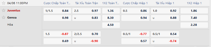 Tỷ lệ kèo Juventus vs Genoa C.F.C