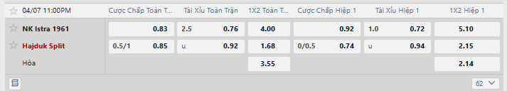 Tỷ lệ kèo Istra 1961 vs Hajduk Split