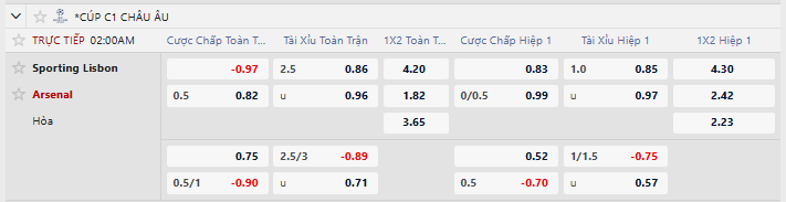 Tỷ lệ kèo châu Á Sporting CP vs Arsenal