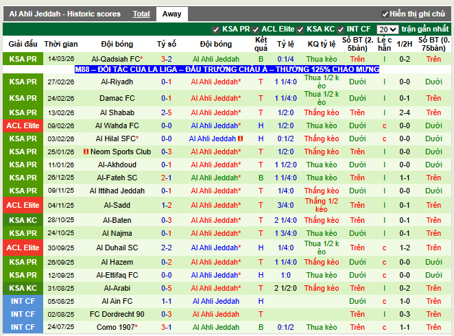 Phong độ gần đây Al Ahli Jeddah