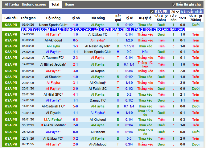 Phong độ gần đây Al-Fayha