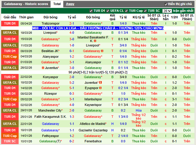 Phong độ gần đây Galatasaray