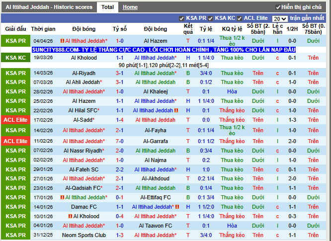 Phong độ gần đây Al Ittihad Jeddah