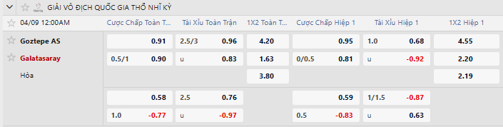 Tỷ lệ kèo Goztepe vs Galatasaray